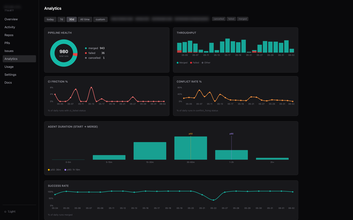 The AI-native SDLC screenshot